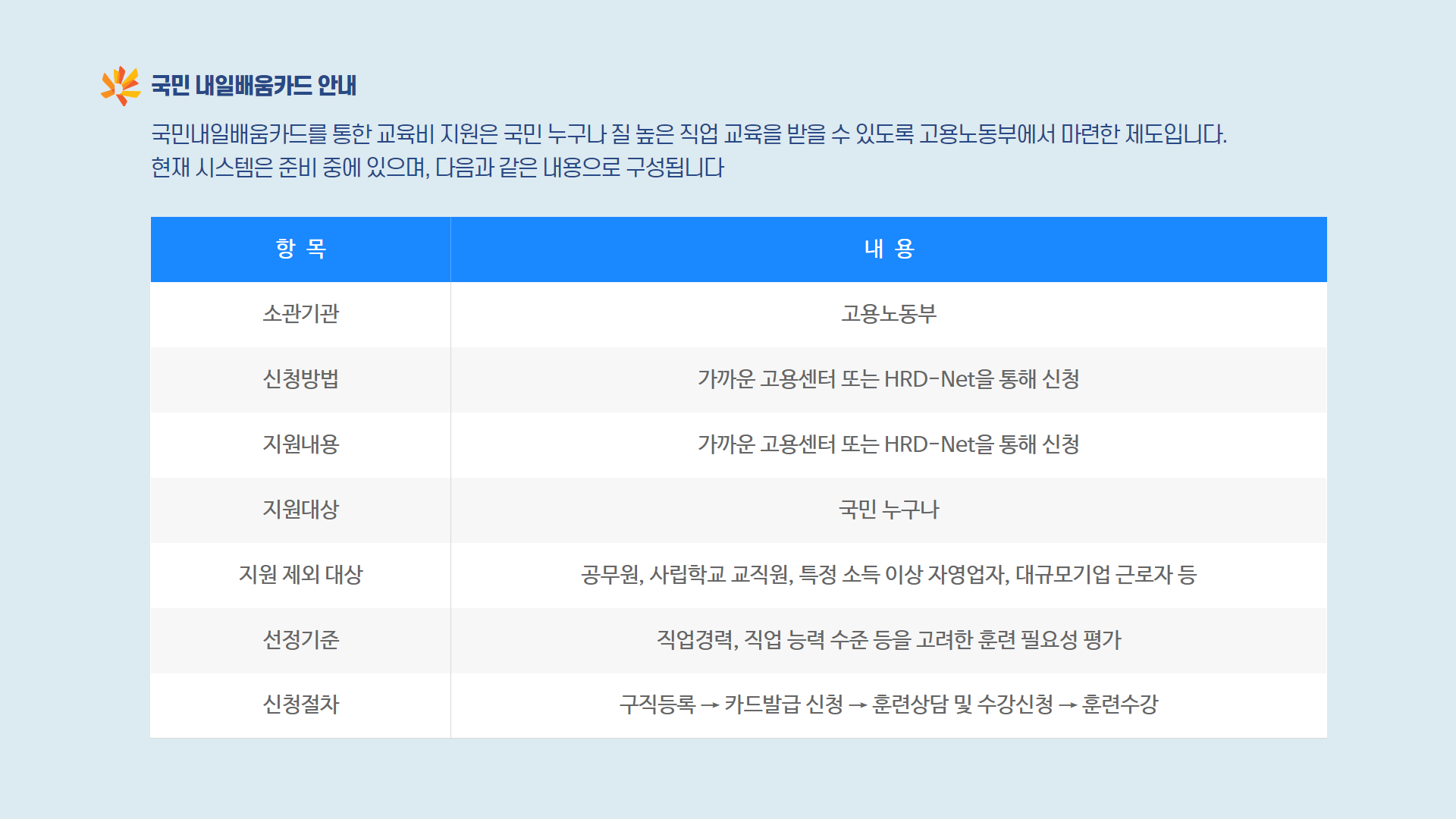 배움카드안내 2